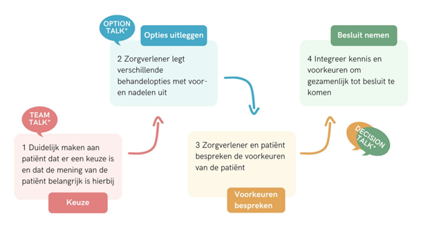 Veneuze Toegang Bij Chemotherapie - B. Braun