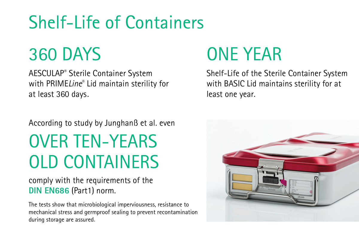 Infografiek van steriele containers met houdbaarheidsdatum