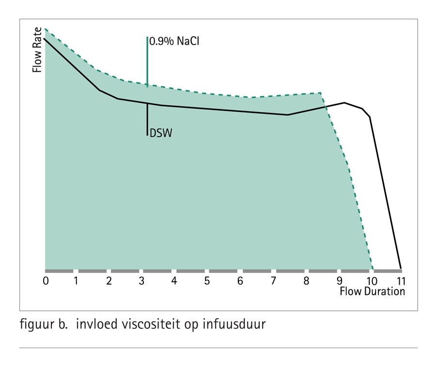 Informatie Over Het Bereiden Van Easypump® II - B. Braun